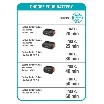 Gardena Akku-Rasenmäher HandyMower 22/18 V P4A Solo 3 Gardena Akku-Rasenmäher HandyMower 22/18 V P4A Solo – Bild 3